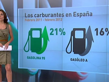 Precio carburantes en España