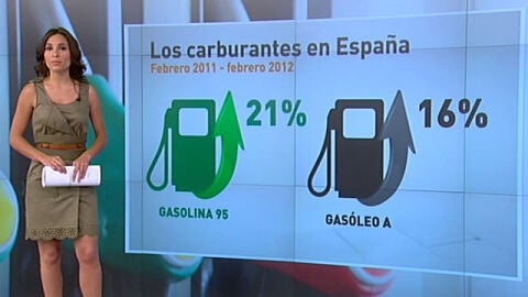 Precio carburantes en Espa&ntilde;a