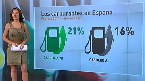 Precio carburantes en España Precio carburantes en España