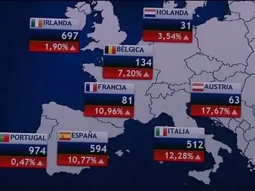 Prima de Riesgo en los países del Euro 02/08/12 Prima de Riesgo en los países del Euro 02/08/12