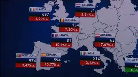 Prima de Riesgo en los países del Euro 02/08/12 Prima de Riesgo en los países del Euro 02/08/12