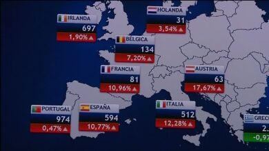 Las palabras de Mario Draghi disparan la prima de riesgo y hunden la Bolsa