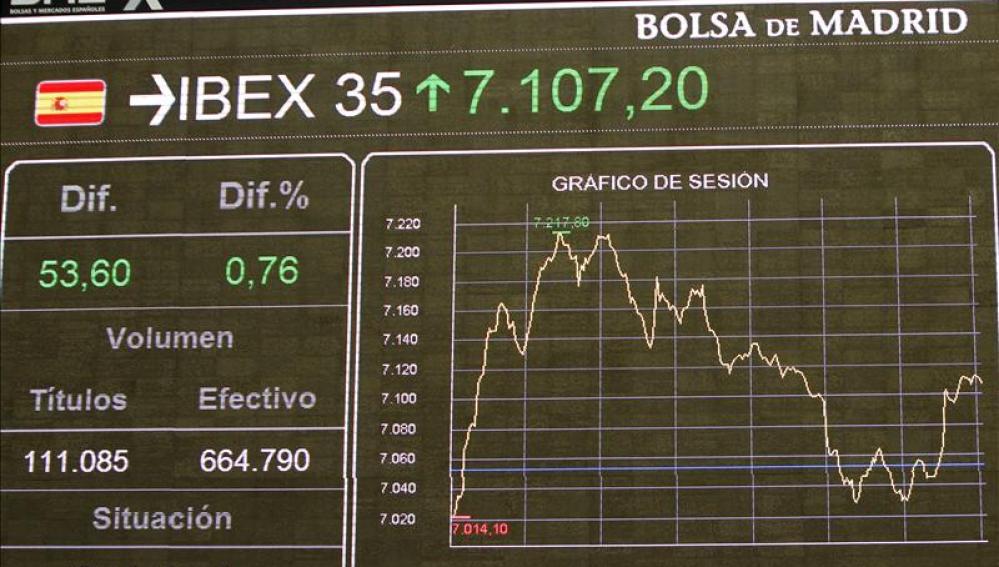 La bolsa española sube el 2,23%
