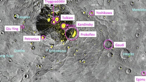 Nombres de famosos en Mercurio