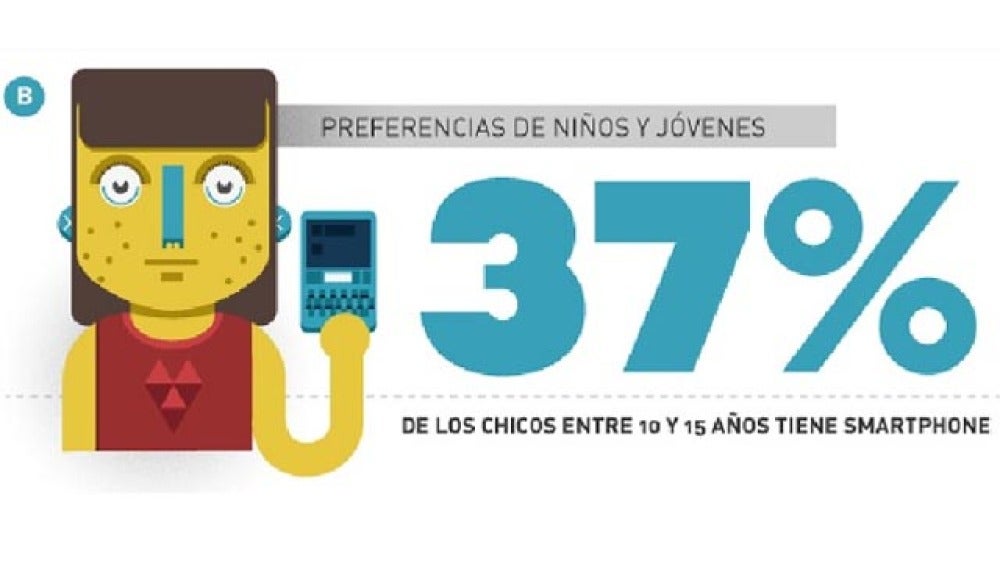 Los usuarios de apps se han duplicado en un año