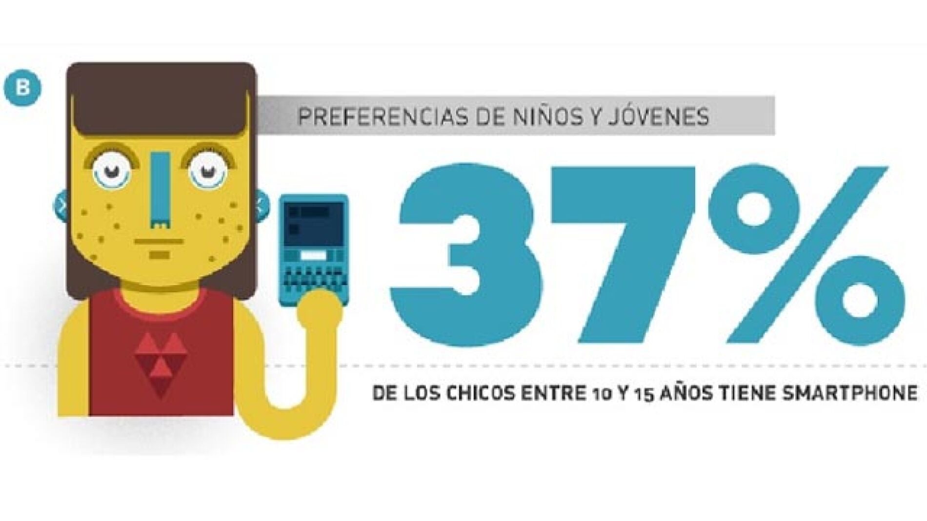 Los usuarios de apps se han duplicado en un a&ntilde;o