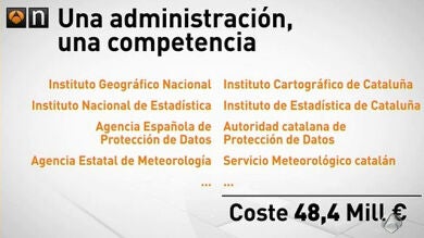 Una auditoria intentará evitar duplicidades entre Gobierno Central, CCAA y Ayuntamientos