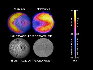 Las lunas de Saturno, Mimas y Tetis