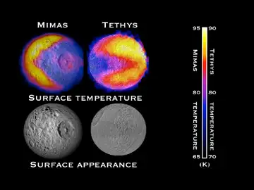 Las lunas de Saturno, Mimas y Tetis Las lunas de Saturno, Mimas y Tetis