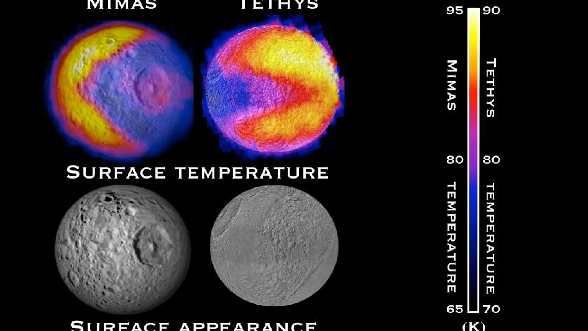 Las lunas de Saturno, Mimas y Tetis Las lunas de Saturno, Mimas y Tetis