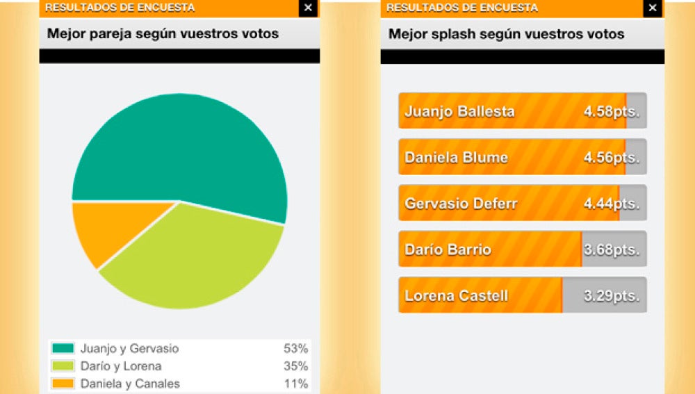 Ranking ANT3.0 Splash Programa 8