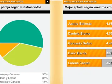 Ranking ANT3.0 Splash Programa 8 Ranking ANT3.0 Splash Programa 8
