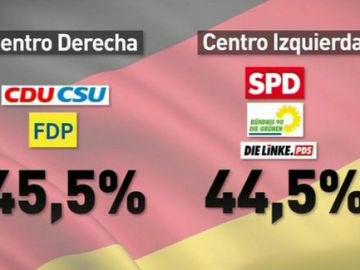 Elecciones Alemania. 