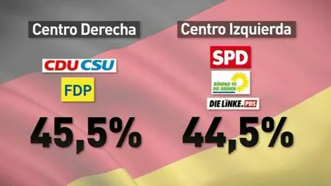 Elecciones Alemania. Elecciones Alemania.