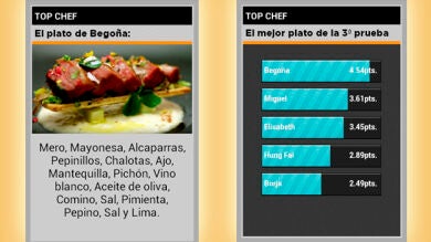 El plato de Begoña, el más valorado por los usuarios de ATRESMEDIA CONECTA