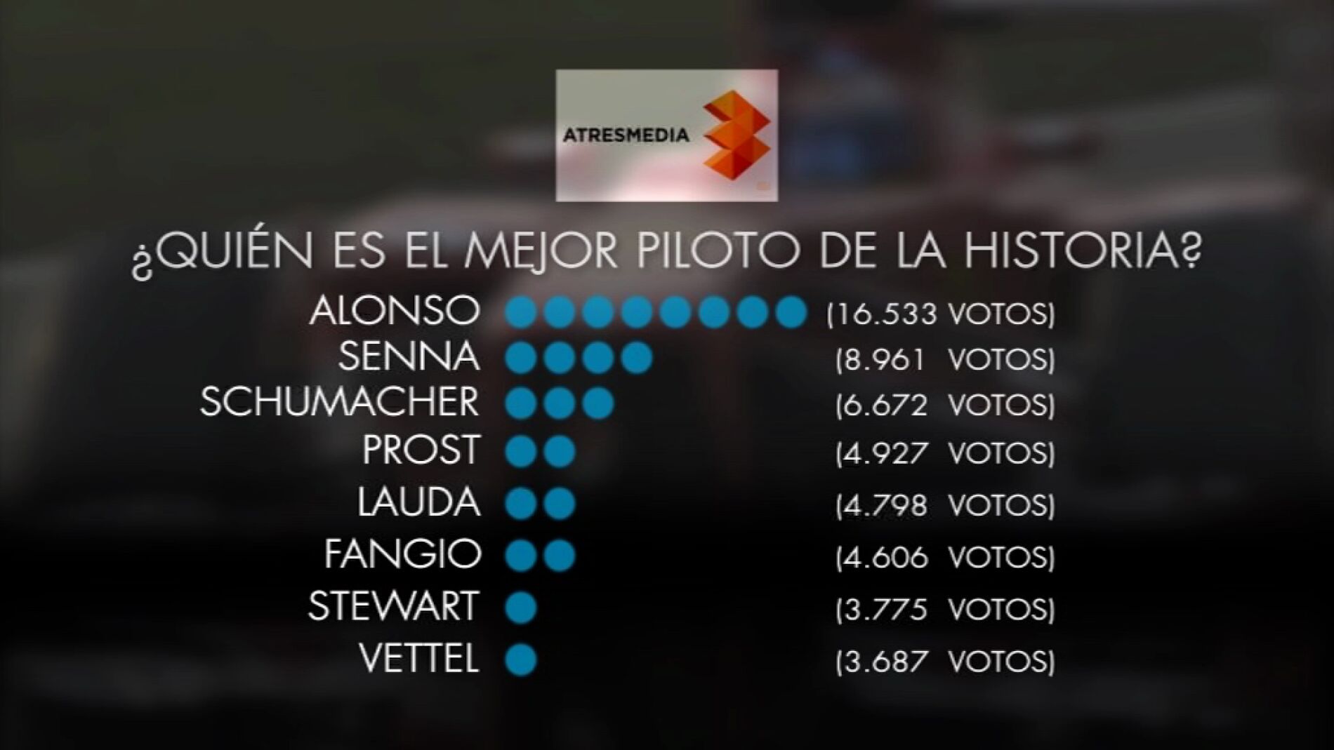&iquest;Qui&eacute;n es el mejor piloto de todos los tiempos?