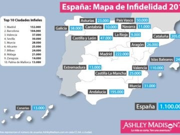 La infidelidad en España