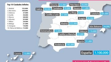 La infidelidad en España