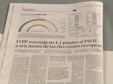 Encuesta de La Razón Encuesta de La Razón