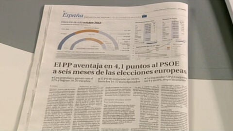 Encuesta de La Raz&oacute;n