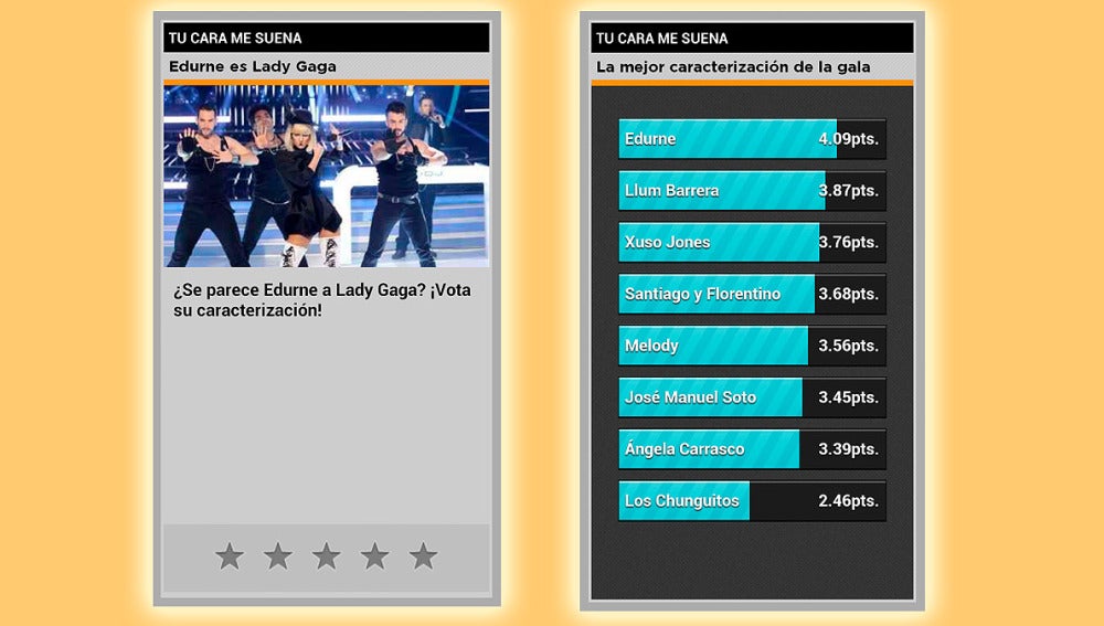 Edurne la mejor caracterizada como Lady Gaga