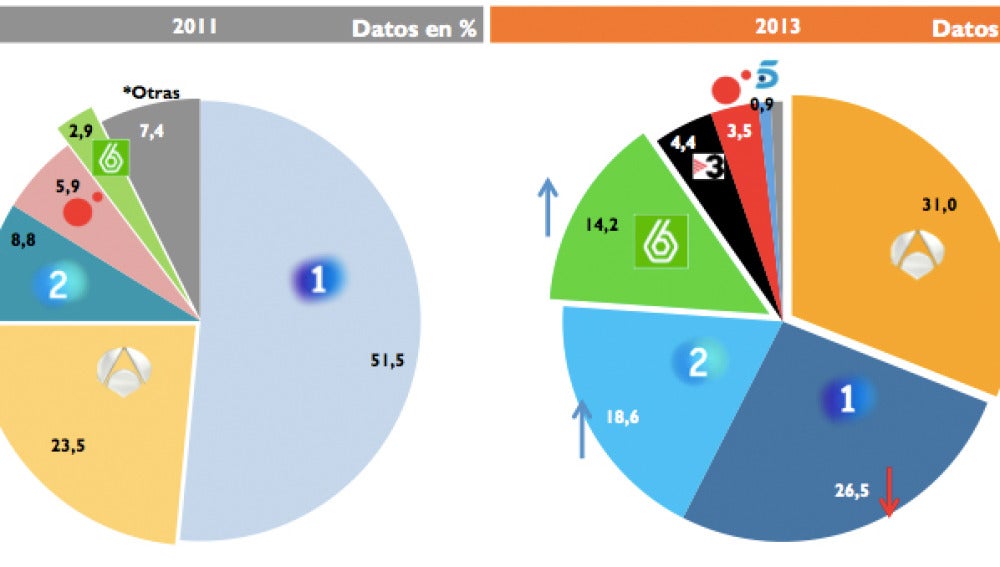 Estudio de Calidad de la Televisión