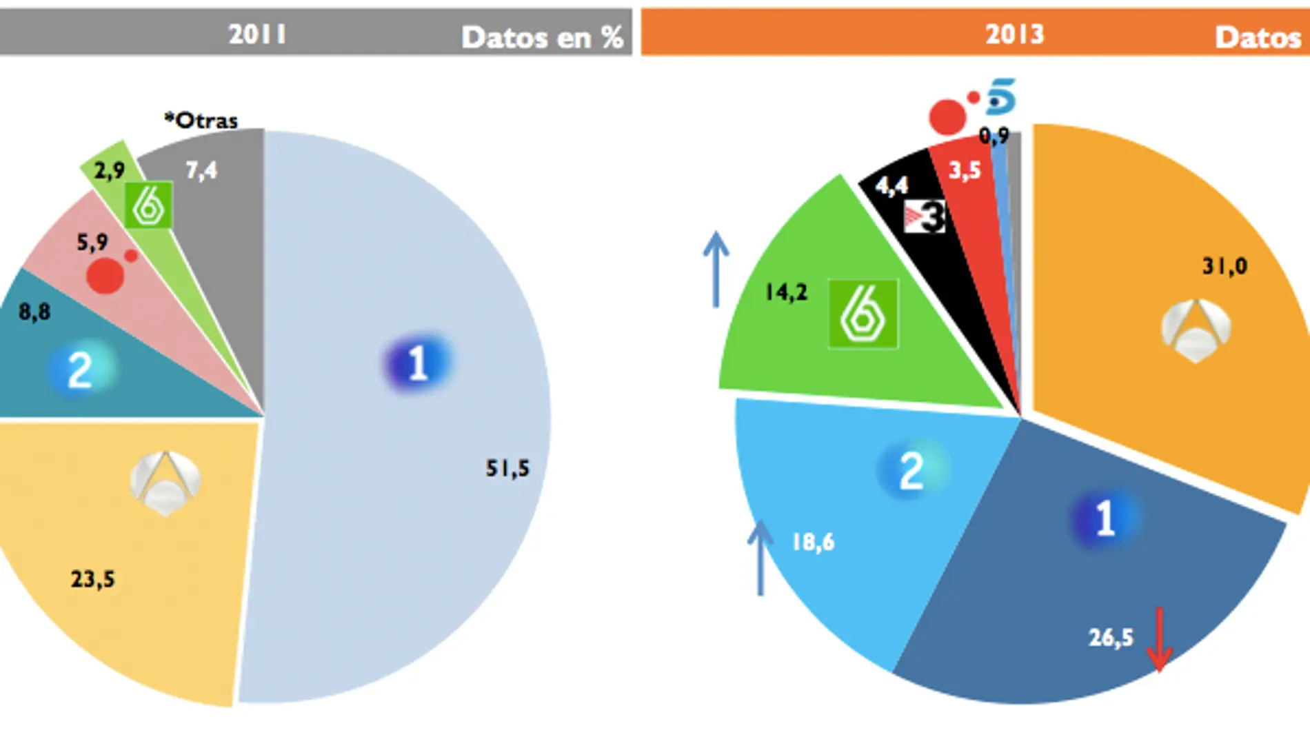 Estudio de Calidad de la Televisión