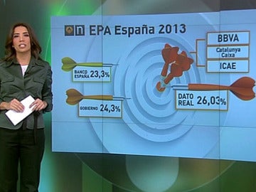 Previsiones económicas