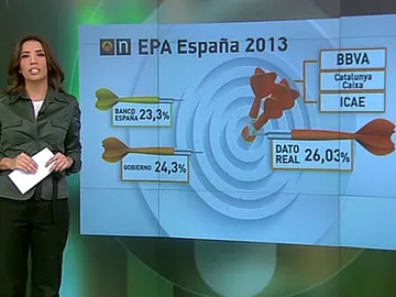 Previsiones económicas Previsiones económicas