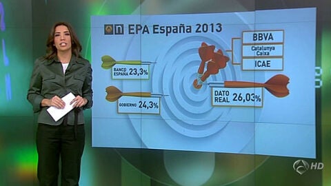 Previsiones econ&oacute;micas