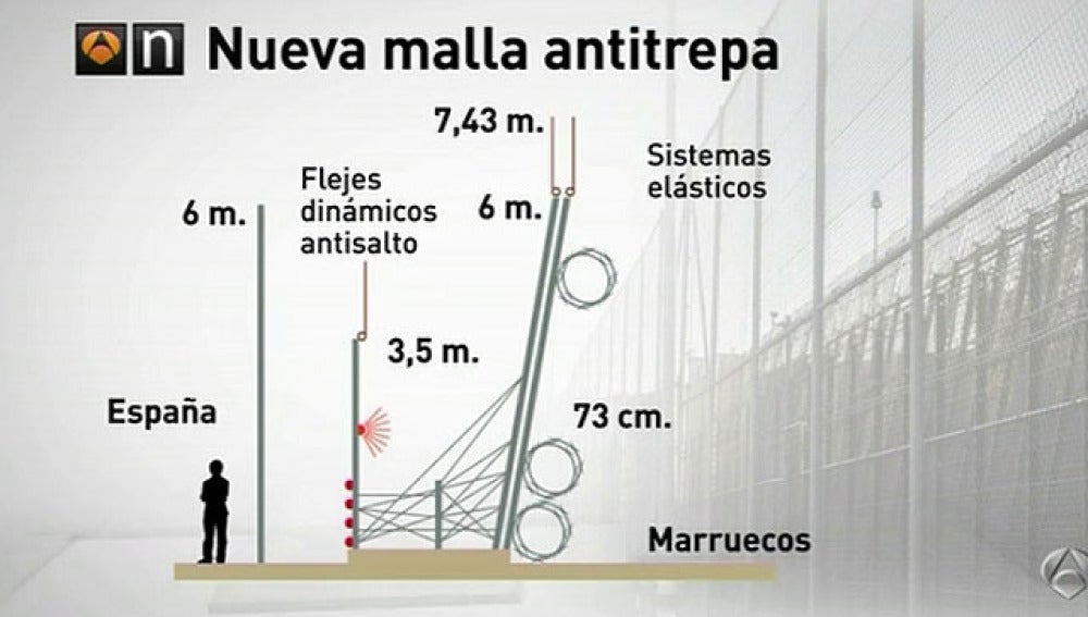 Nueva malla antitrepa