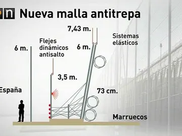 Nueva malla antitrepa Nueva malla antitrepa