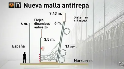 Nueva malla antitrepa Nueva malla antitrepa