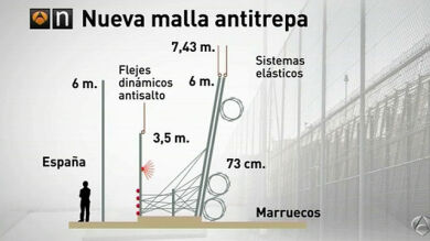 Interior refuerza la valla de Melilla con nuevos mallas denominadas 'antitrepa'