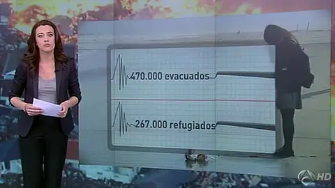 Cifras del tsunami de Japón Cifras del tsunami de Japón