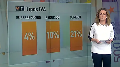Análisis de los tipos de IVA Análisis de los tipos de IVA