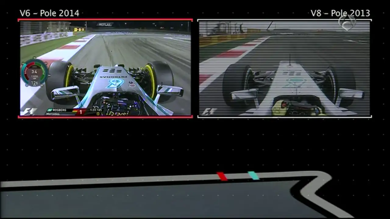 Rosberg V8 contra Rosberg V6 en Baréin