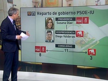 Reparto político Andalucía