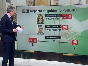 Reparto político Andalucía Reparto político Andalucía