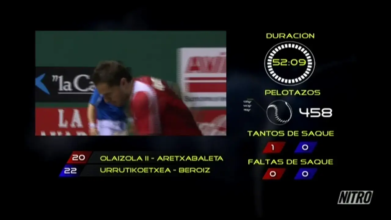 Resumen del