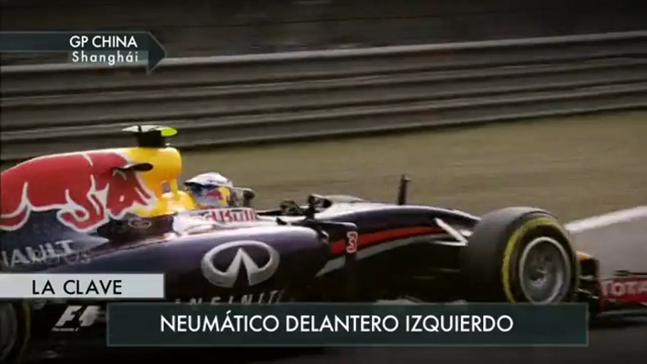 Las claves de la carrera del GP de China