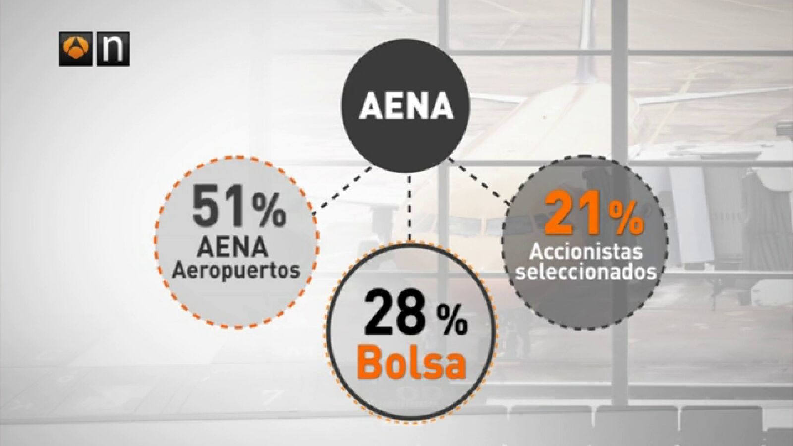 El Gobierno anuncia la privatización parcial de Aena