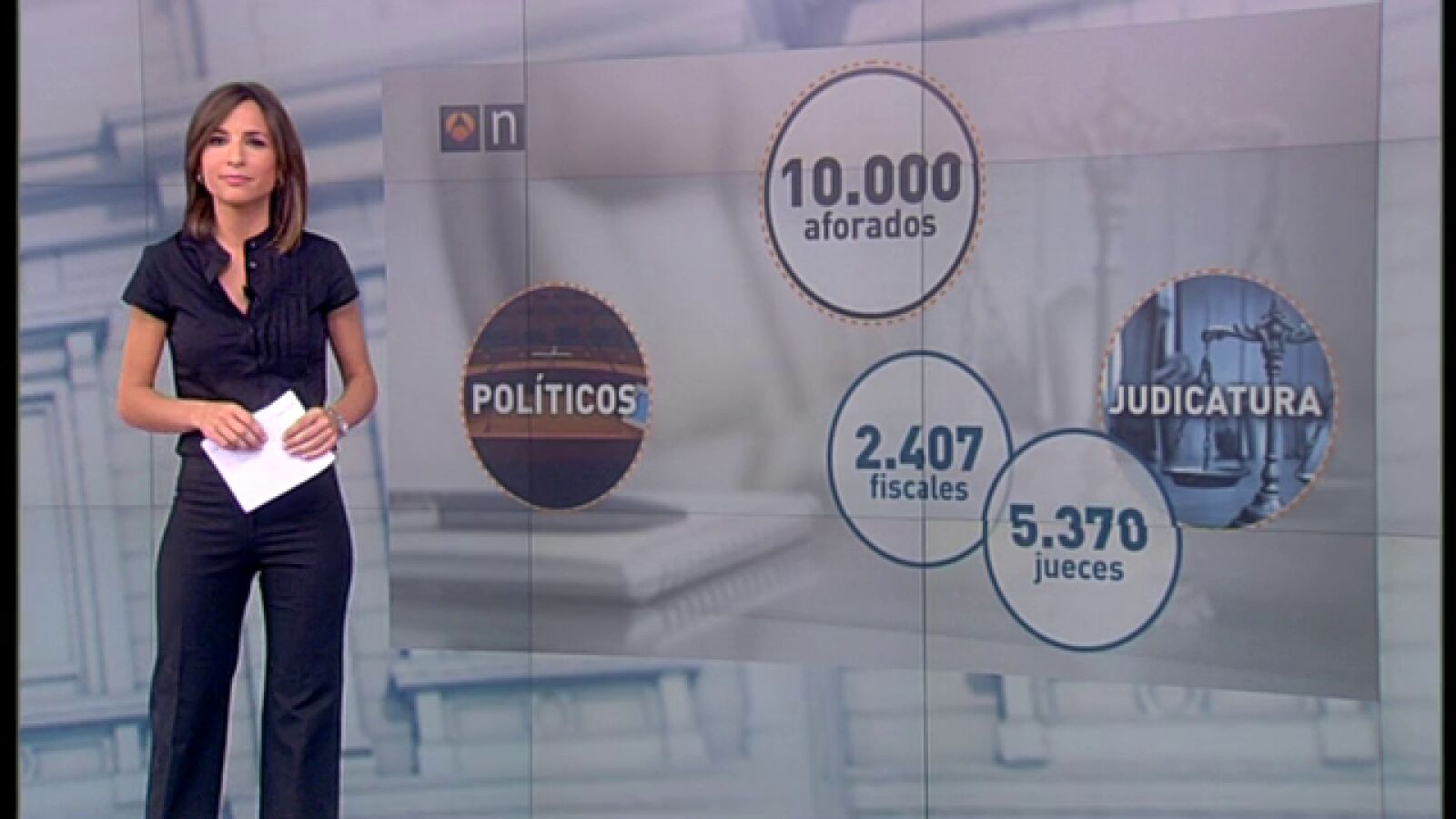 España es el país europeo con mayor número de aforados, unos 10.000