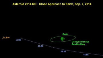 Previsión de la trayectoria del asteroide 2014 RC