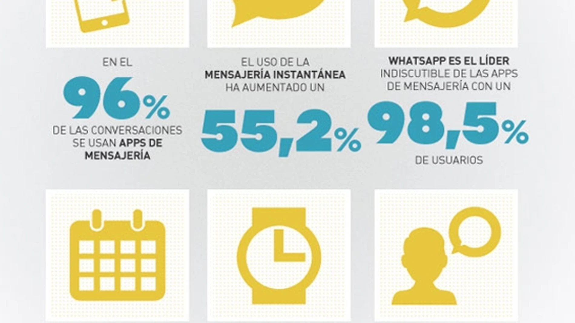 Uso de mensajería instantánea Uso de mensajería instantánea
