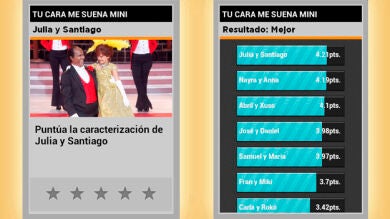 Julia y Santiago, los mejor caracterizados de la gala según ATRESMEDIA CONECTA