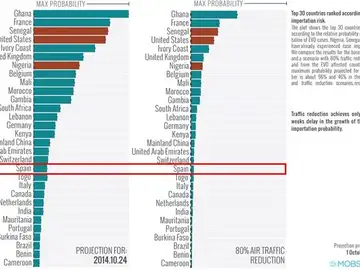 Estudio sobre el riesgo de ébola Estudio sobre el riesgo de ébola
