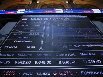 El Ibex 35 El Ibex 35