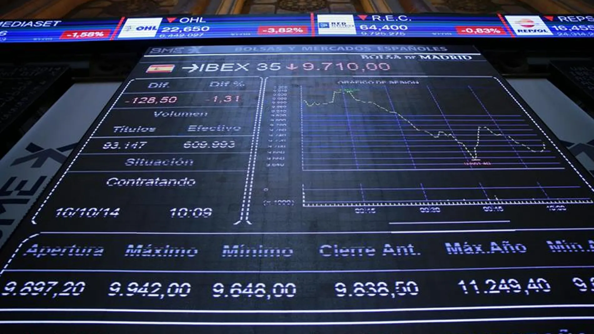 El Ibex 35 El Ibex 35