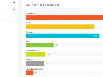Gráficas del barómetro de Google Gráficas del barómetro de Google